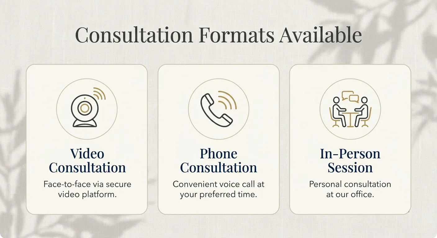 Consultation Formats Available